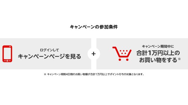 Amazon初売り2020　エントリー