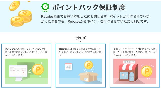 楽天リーベイツ　ポイントバック保証