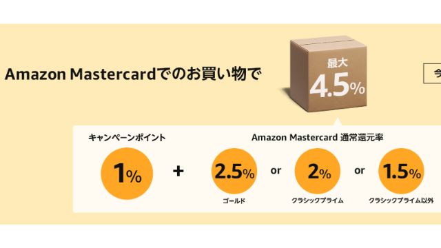 Amazonタイムセール祭り　2020年2月　ポイントアップキャンペーン④