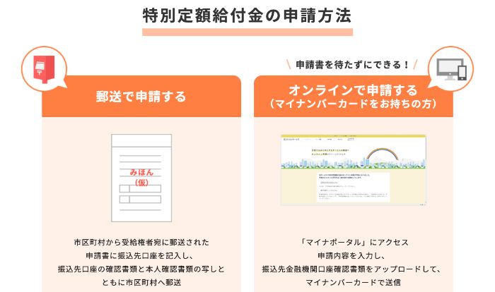 【10万円】現金一律給付とは？