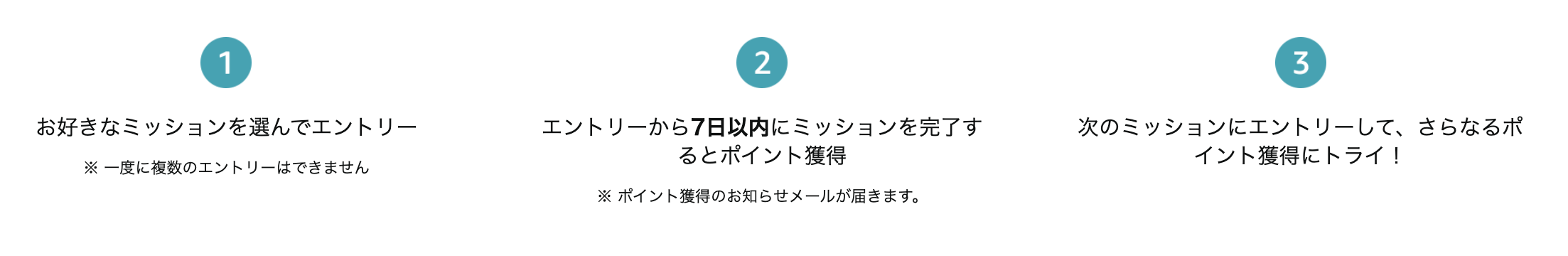 Amazon ためしトクとは