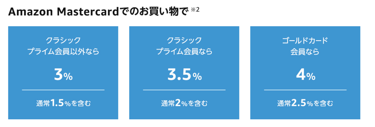 クレジットカード