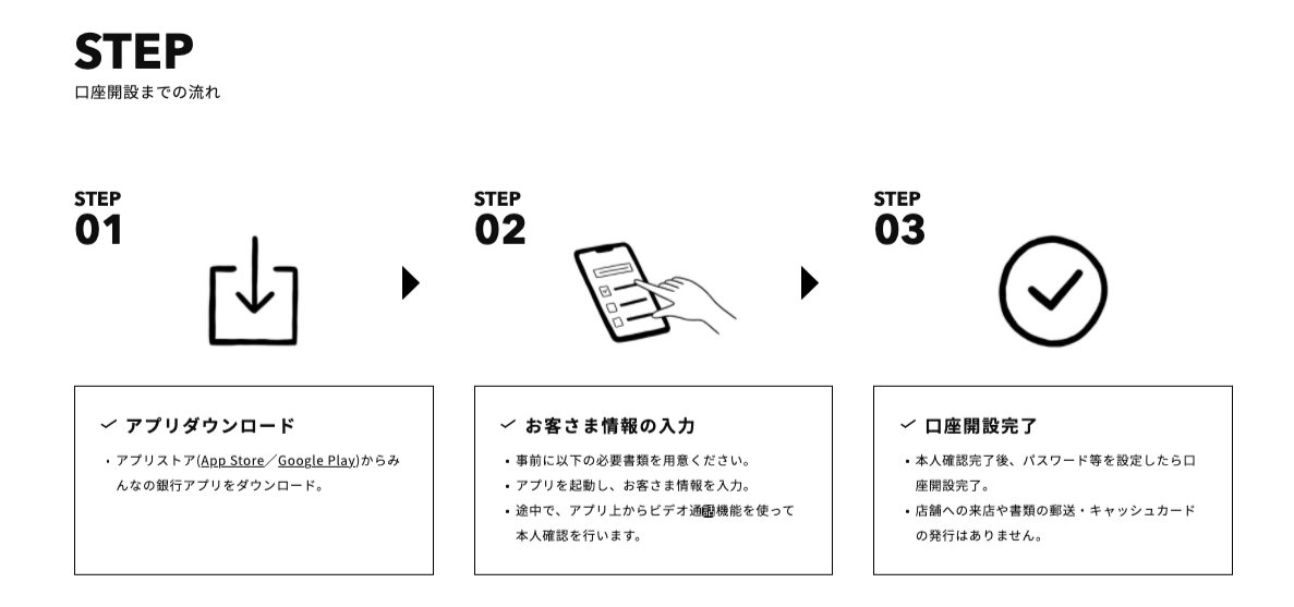 みんなの銀行 口座開設方法